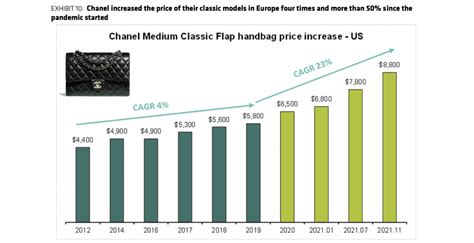 chanel handbag market share